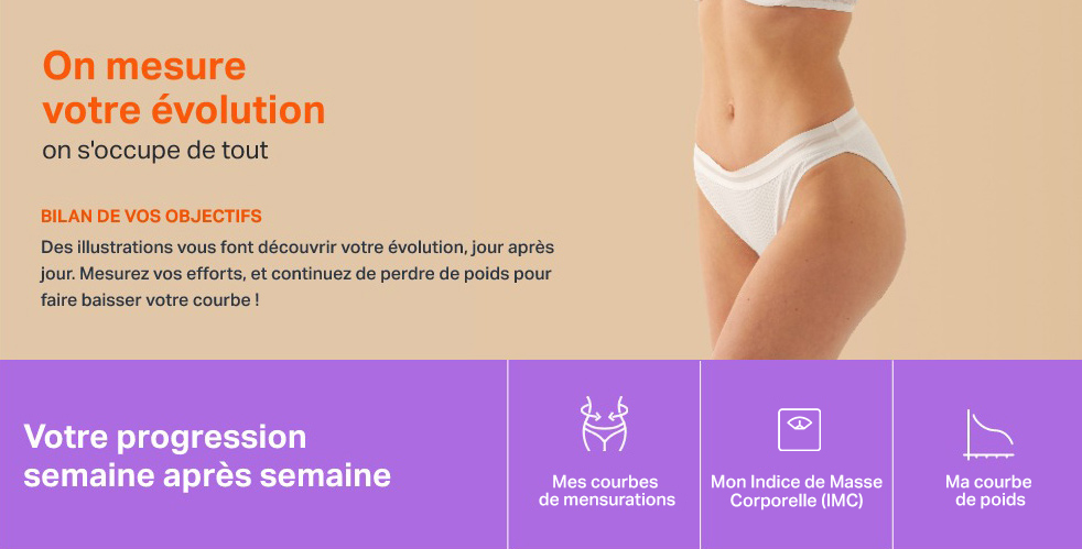 Bilan de vos objectifs