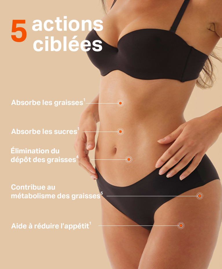 Les actions Capteur graisses et sucres 5 en 1 (Anaca3+)
