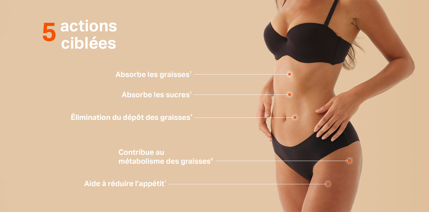Les actions Capteur graisses et sucres 5 en 1 (Anaca3+)