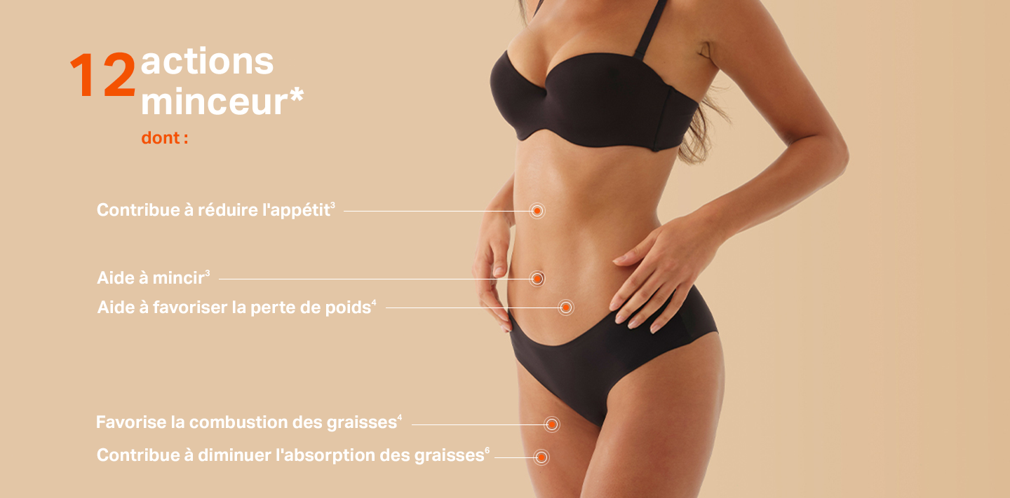Les actions Minceur 12 en 1 (Anaca3+)