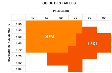 Guide des tailles shorty minceur Anaca3